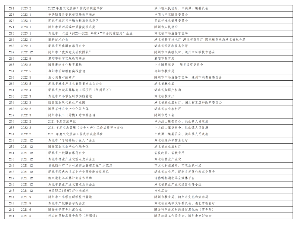 神農(nóng)茶業(yè)集團企業(yè)榮譽(新)_02.png 神農(nóng)茶業(yè)集團企業(yè)榮譽(新)_02.png