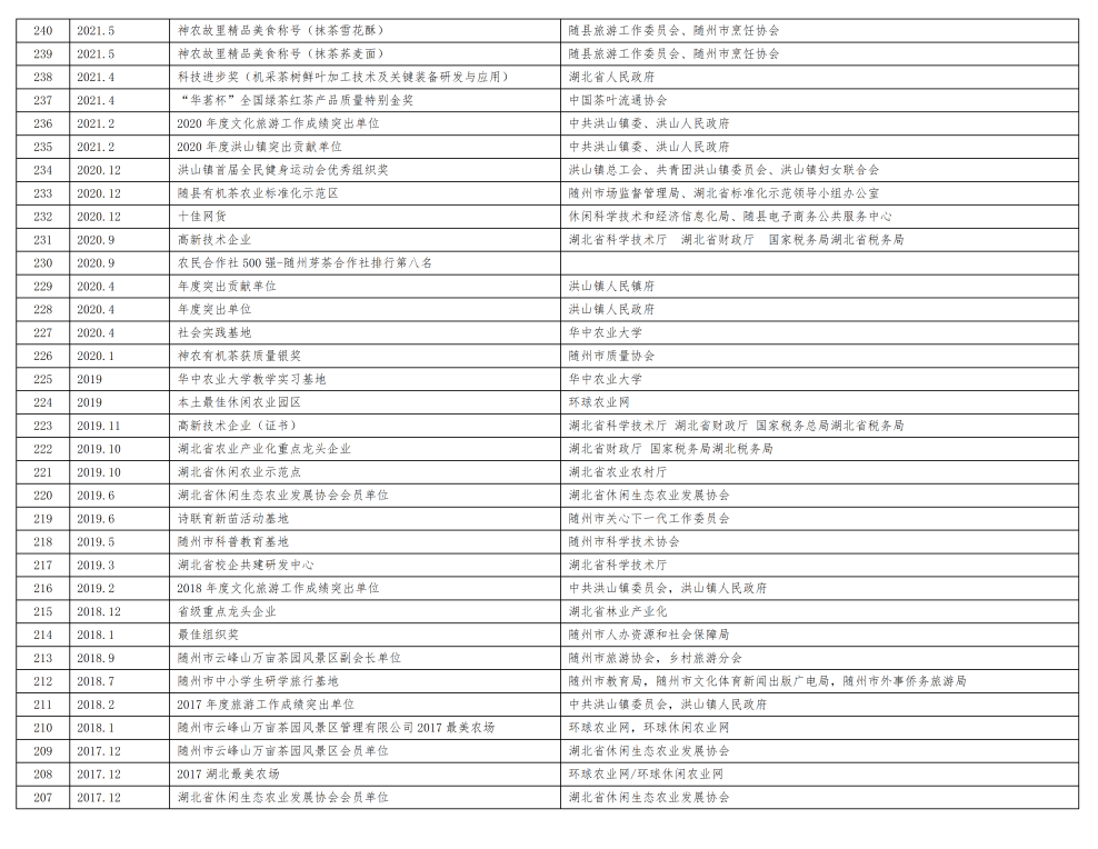 神農(nóng)茶業(yè)集團企業(yè)榮譽(新)_03.png 神農(nóng)茶業(yè)集團企業(yè)榮譽(新)_03.png