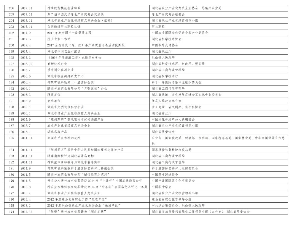神農(nóng)茶業(yè)集團企業(yè)榮譽(新)_04.png 神農(nóng)茶業(yè)集團企業(yè)榮譽(新)_04.png