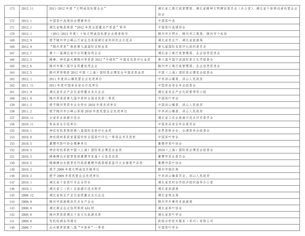 神農(nóng)茶業(yè)集團企業(yè)榮譽(新)_05.png 神農(nóng)茶業(yè)集團企業(yè)榮譽(新)_05.png