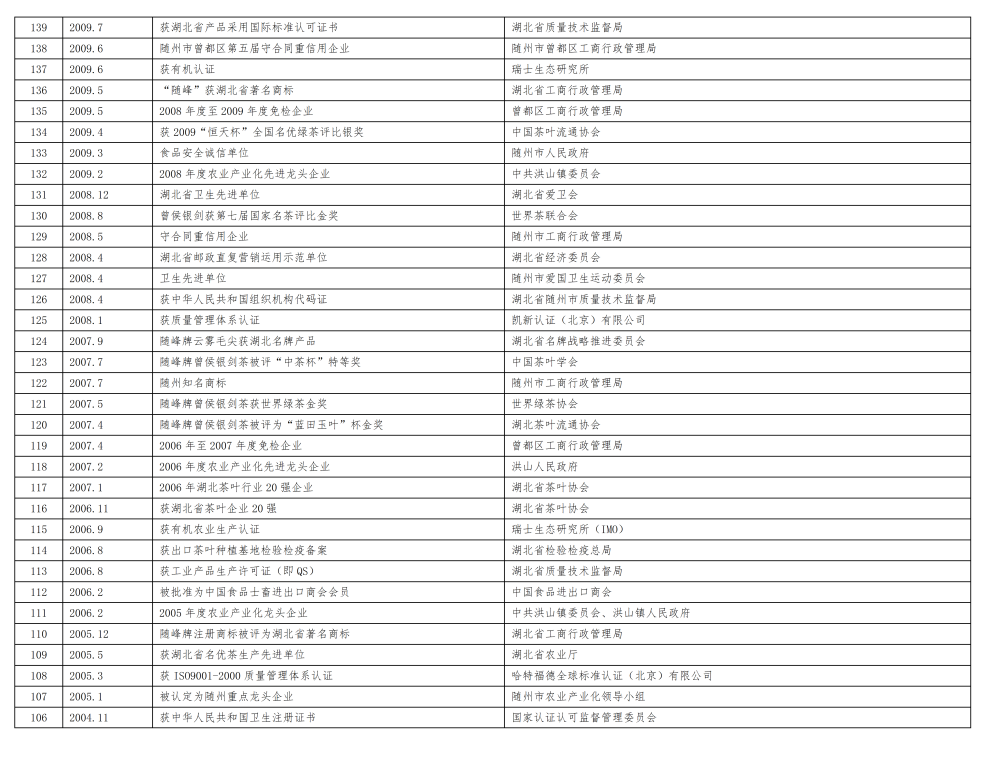 神農(nóng)茶業(yè)集團企業(yè)榮譽(新)_06.png 神農(nóng)茶業(yè)集團企業(yè)榮譽(新)_06.png