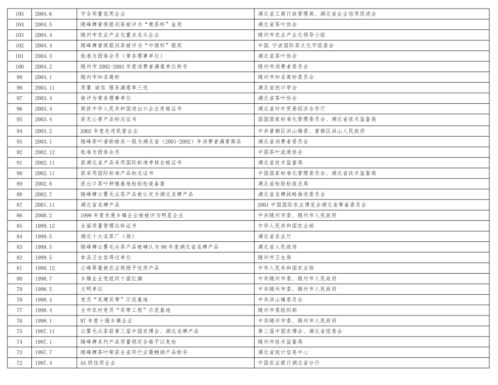 神農(nóng)茶業(yè)集團企業(yè)榮譽(新)_07.png 神農(nóng)茶業(yè)集團企業(yè)榮譽(新)_07.png