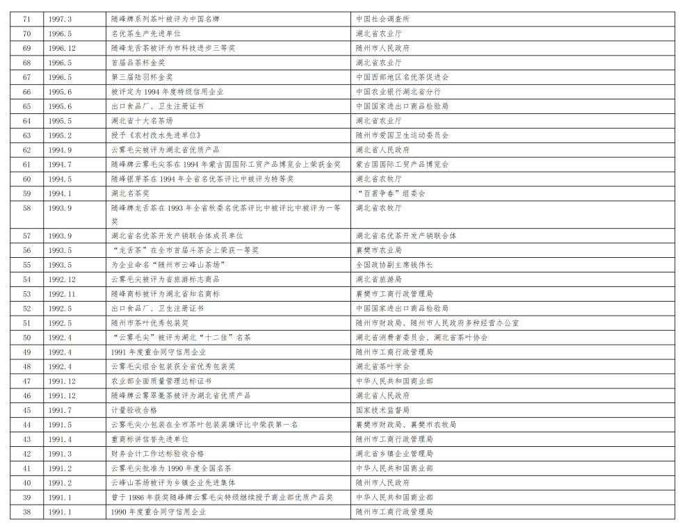 神農(nóng)茶業(yè)集團企業(yè)榮譽(新)_08.png 神農(nóng)茶業(yè)集團企業(yè)榮譽(新)_08.png