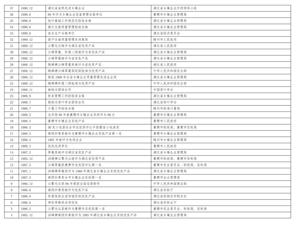 神農(nóng)茶業(yè)集團企業(yè)榮譽(新)_09.png 神農(nóng)茶業(yè)集團企業(yè)榮譽(新)_09.png