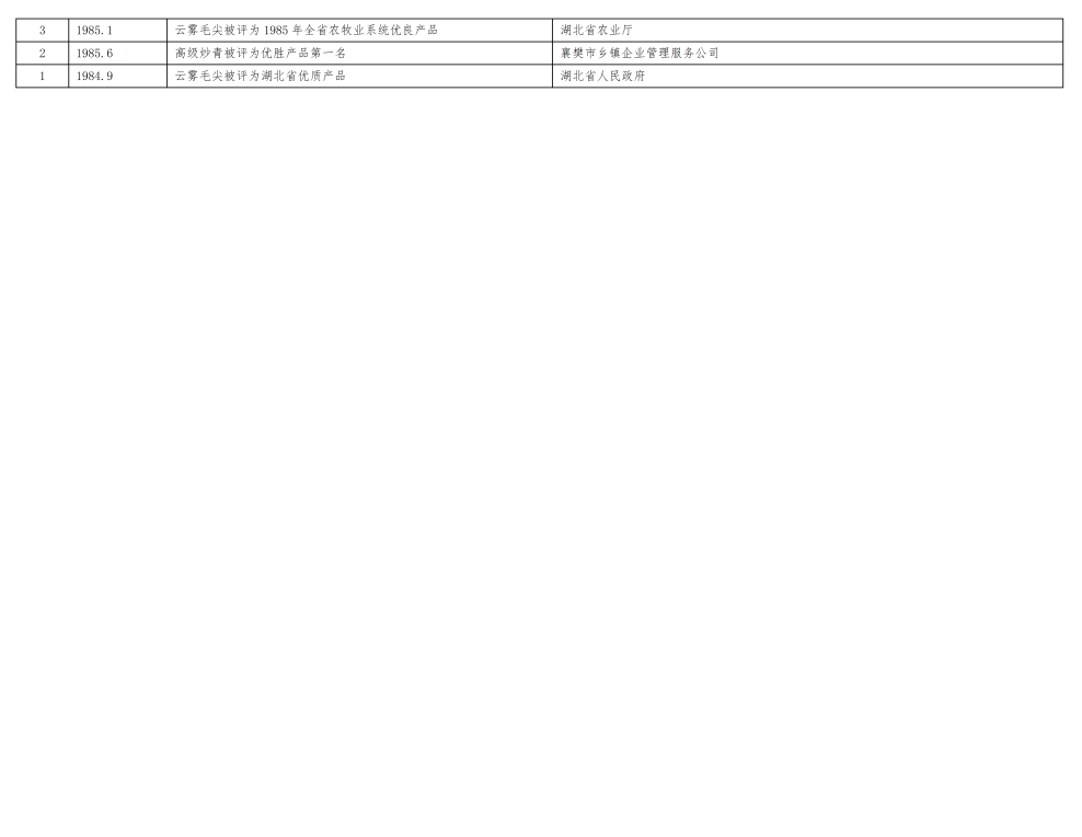 神農(nóng)茶業(yè)集團企業(yè)榮譽(新)_10.png 神農(nóng)茶業(yè)集團企業(yè)榮譽(新)_10.png